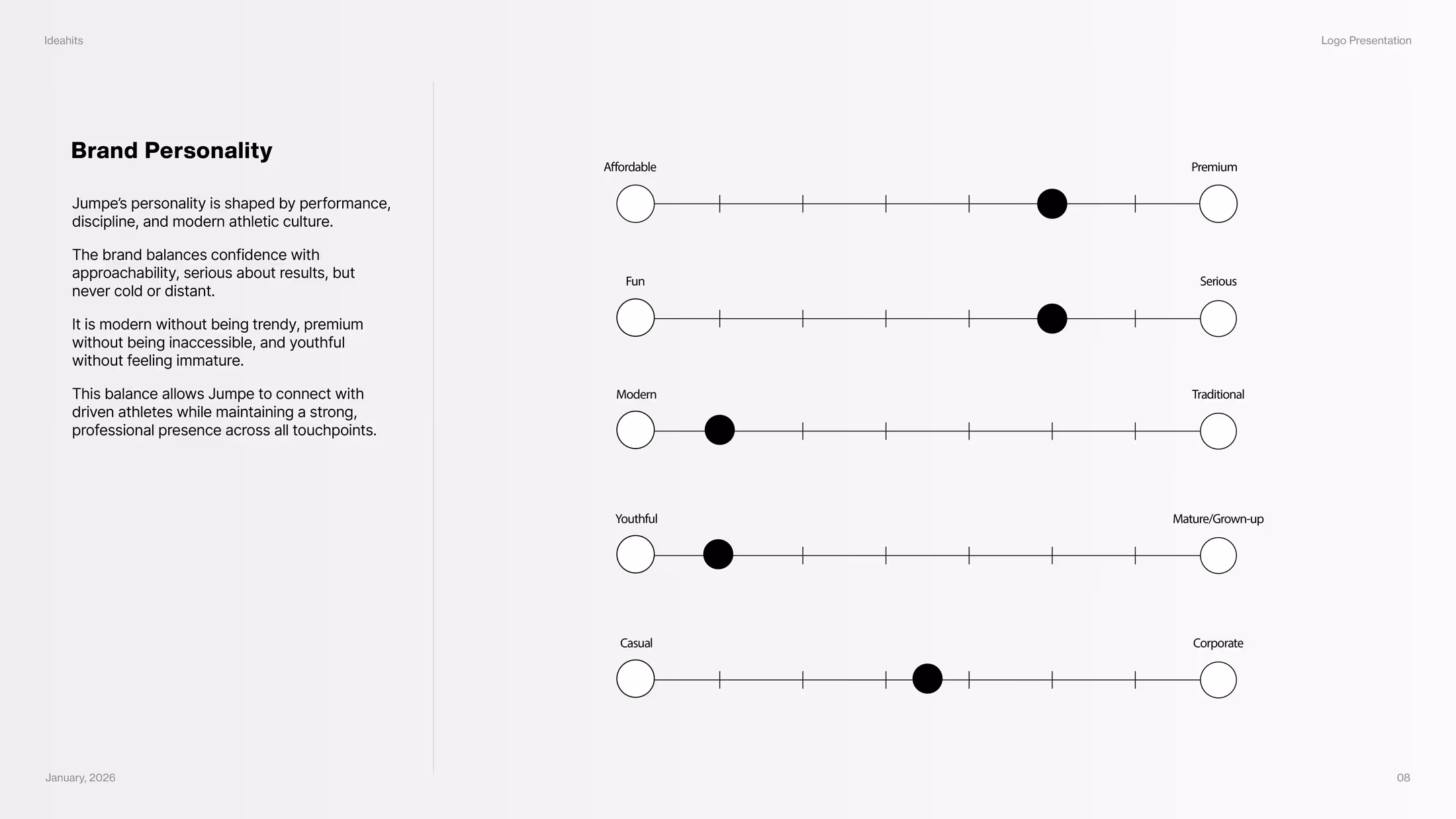 Jumpe brand personality scale presentation board