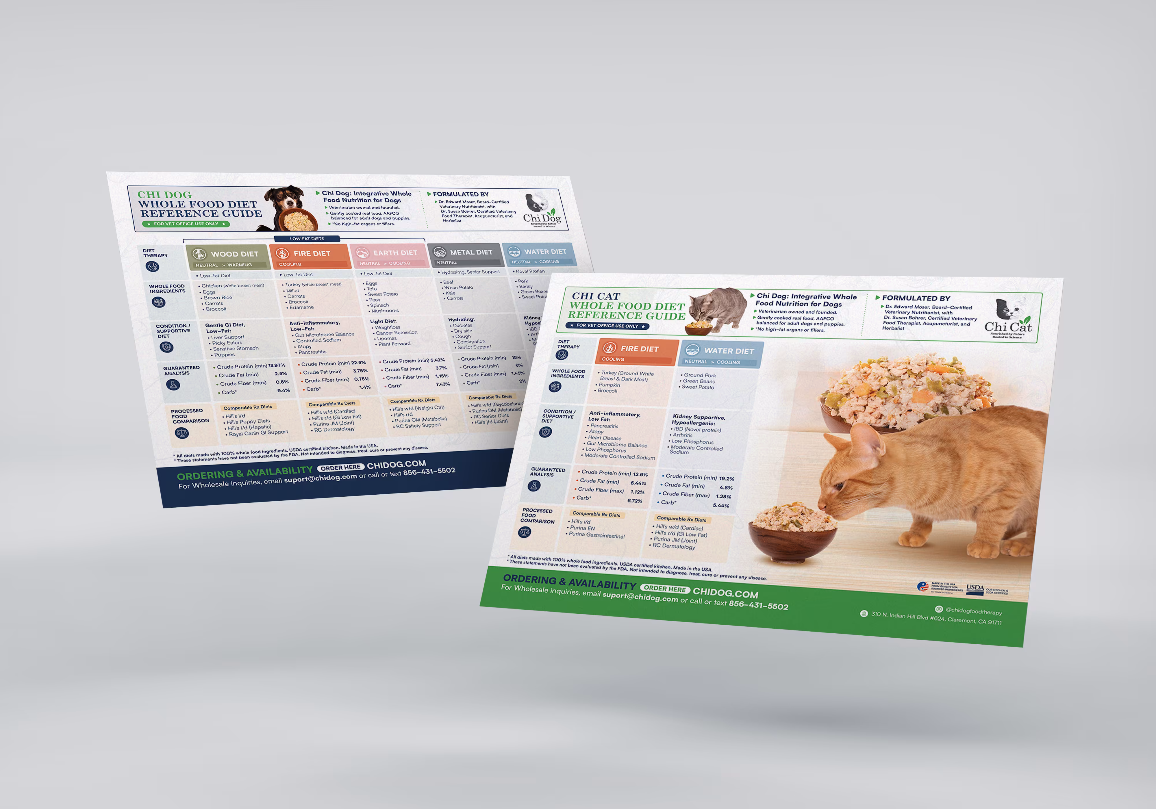 ChiDog and ChiCat reference guide